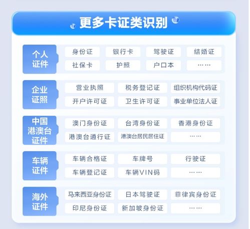 五星卡上新，合合信息外國人永久居留身份證識(shí)別產(chǎn)品助力金融機(jī)構(gòu)提升服務(wù)效率
